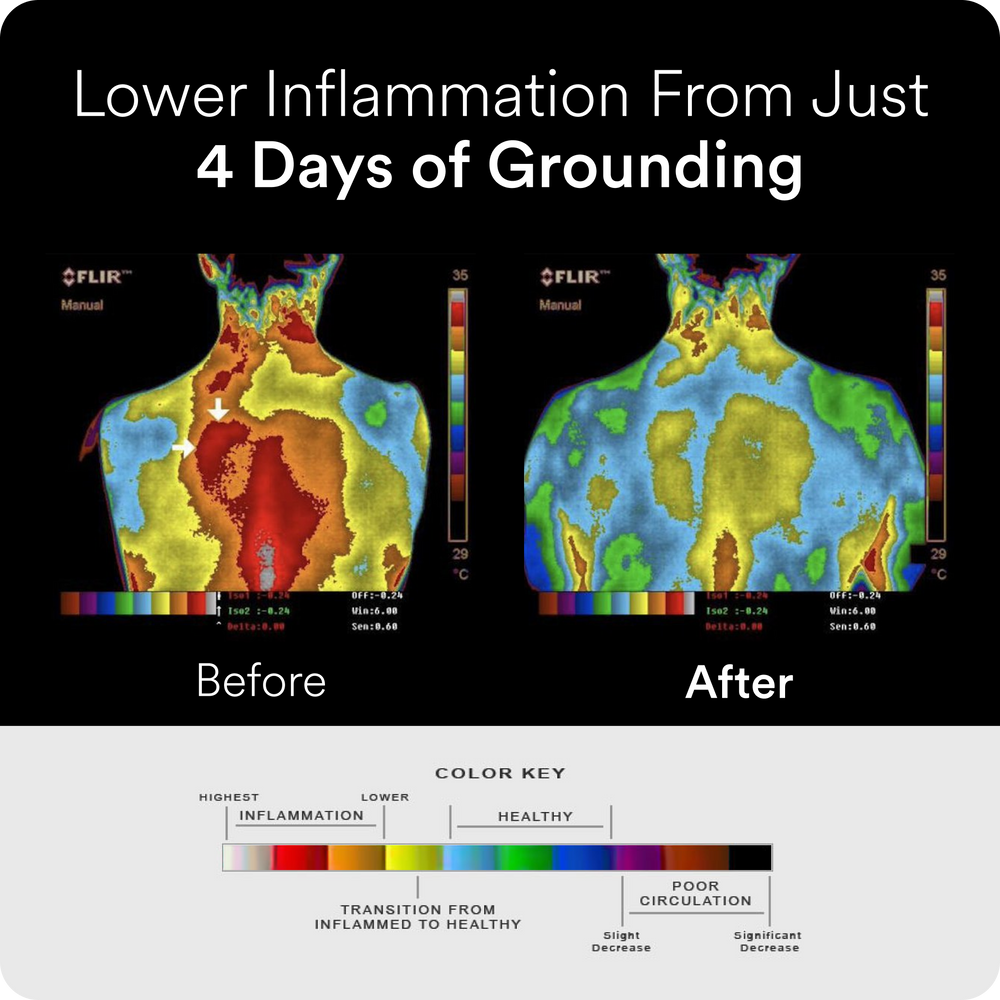 Grounding Mat